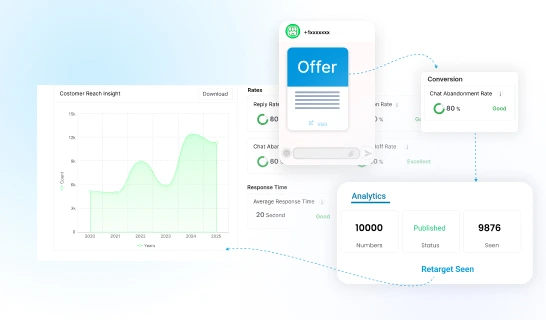WhatsApp Bulk Message Sender